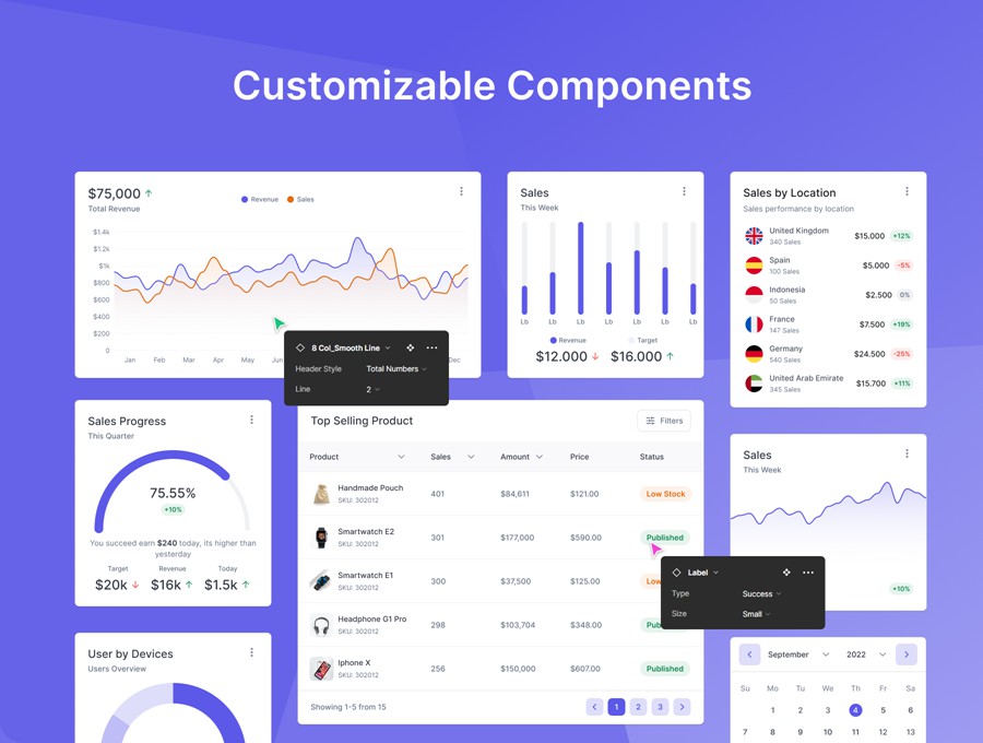 66屏现代极简电商数据统计仪表盘界面WEB UI设计Figma模板套件素材 Dashlab Dashboard UI Kit , 第5张