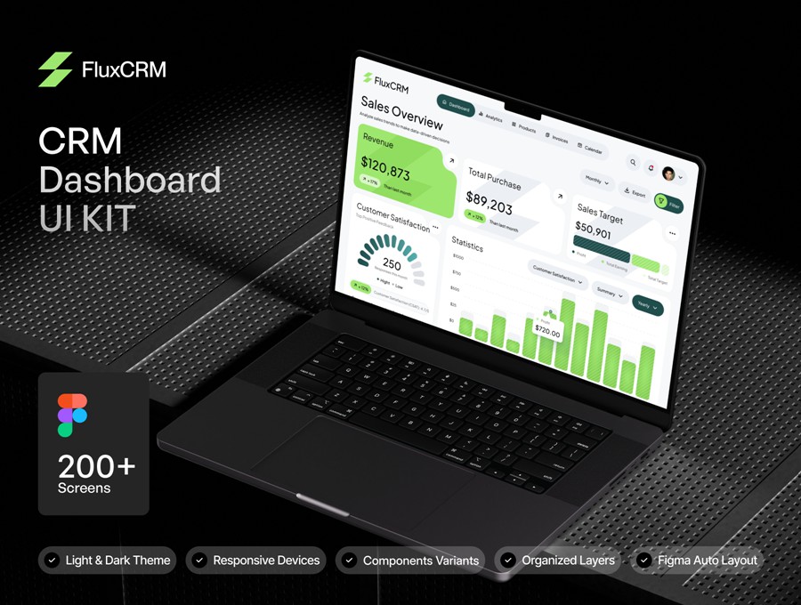 200+屏双配色CRM电商商城仪表盘用户界面WEB UI设计Figma模板套件 Flux – CRM Dashboard UI KIT , 第1张