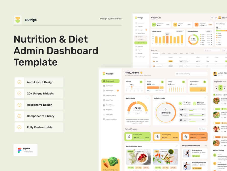 时尚响应式营养饮食膳食健康减肥计划数据仪表盘WEB UI界面设计Figma模板素材 Nutrigo – Health Nutrition and Diet Admin Dashboard , 第1张