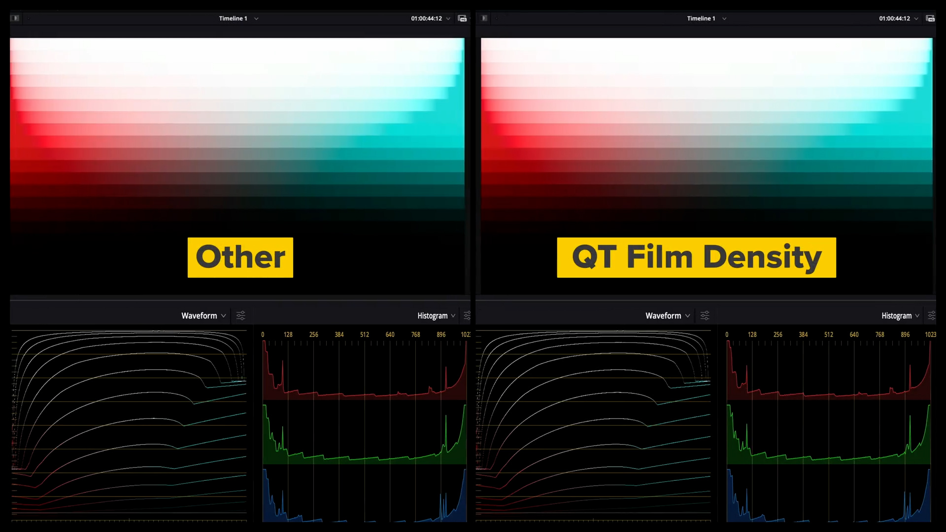 Qazi's Toolkit - Film Density 网飞好莱坞电影胶片密度增加色彩达芬奇DCTL调色插件 , 第2张