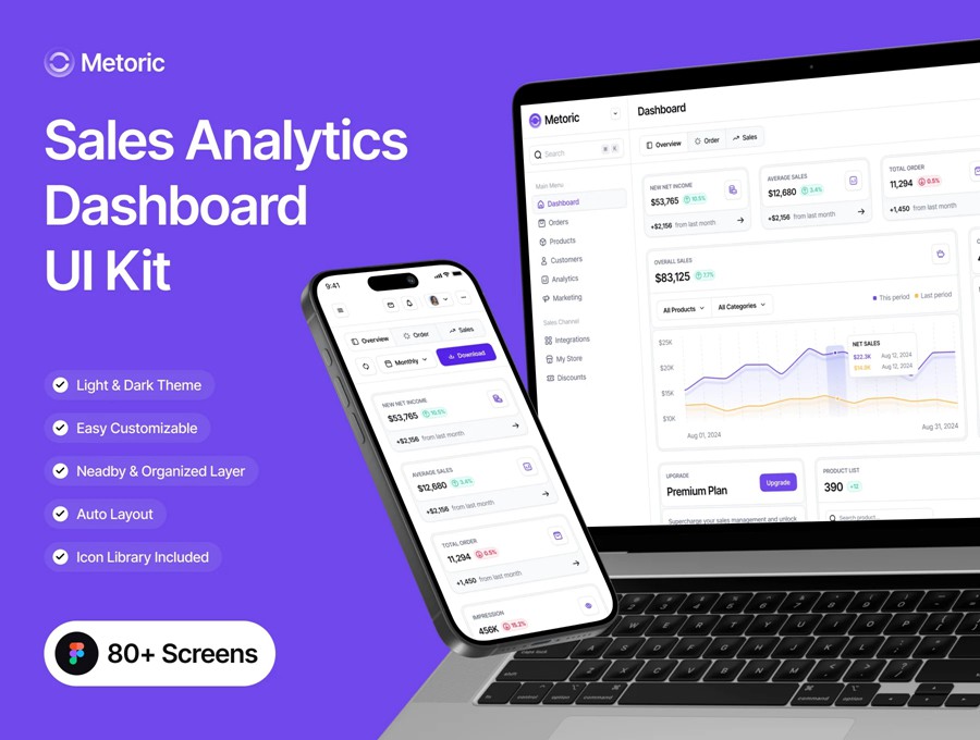 80+屏高级电商销售数据信息统计看板后台仪表盘UI界面设计Figma模板素材 Metoric – Sales Analytics Dashboard UI Kit , 第1张