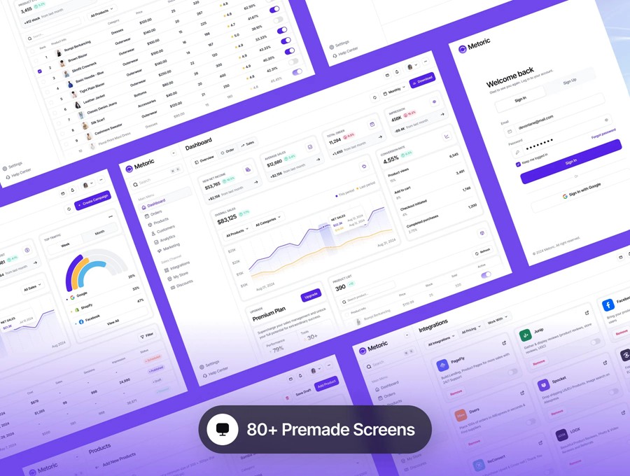 80+屏高级电商销售数据信息统计看板后台仪表盘UI界面设计Figma模板素材 Metoric – Sales Analytics Dashboard UI Kit , 第5张