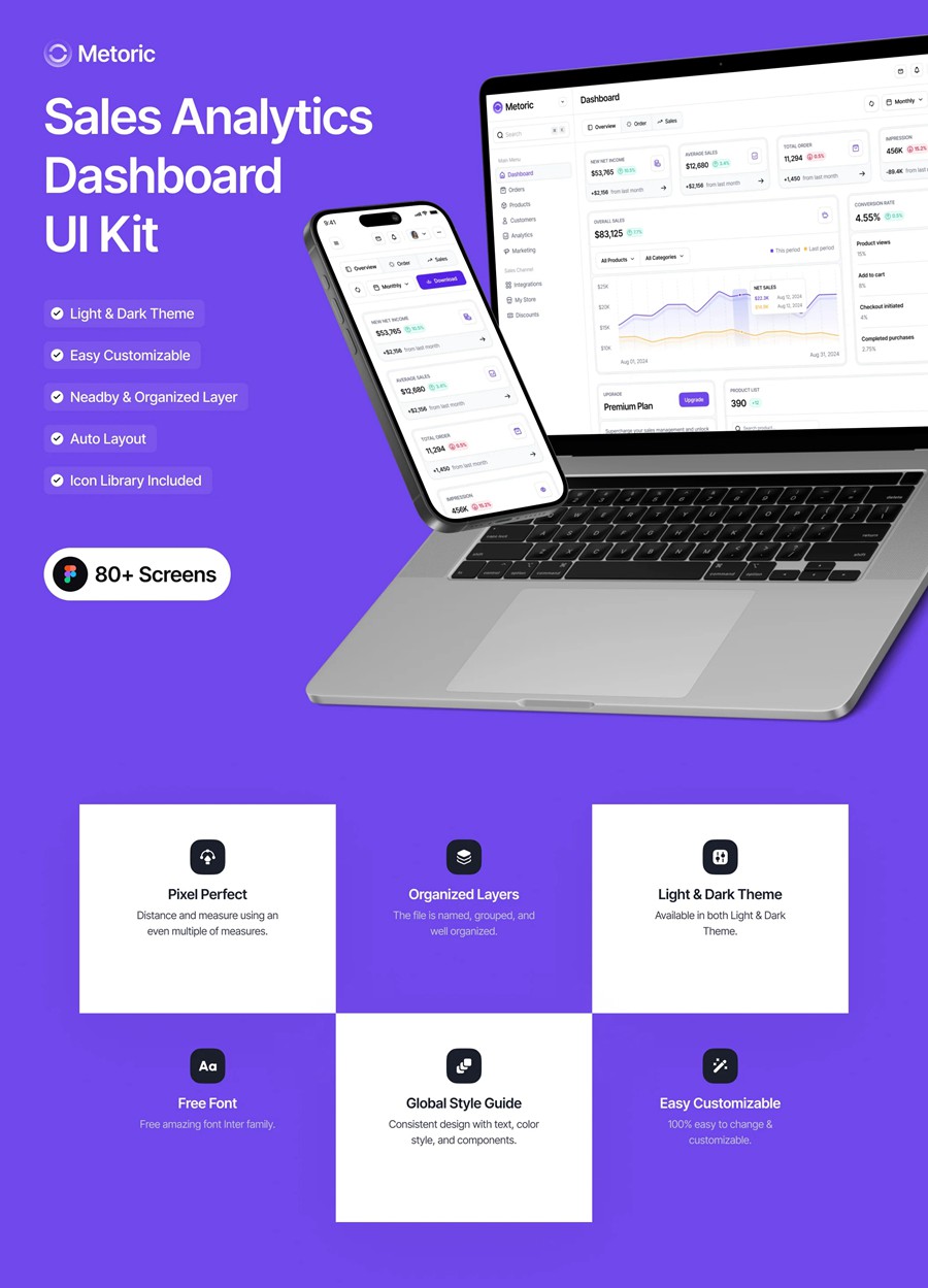 80+屏高级电商销售数据信息统计看板后台仪表盘UI界面设计Figma模板素材 Metoric – Sales Analytics Dashboard UI Kit , 第7张