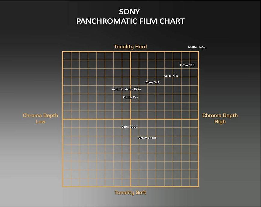 75个电影美学索尼胶片模拟相机拍摄配置文件PDF Veresdenialex – Sony Camera Film RecipesSony Film Simulations V6 , 第5张