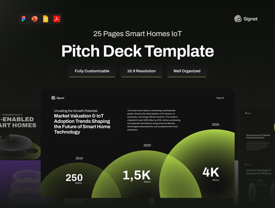 25页高级智能家居物联网宣传提案年报简报幻灯片设计PPT/Figma格式素材 Signet – Funding the Future of IoT-Enabled Smart Homes Pitch Deck , 第1张